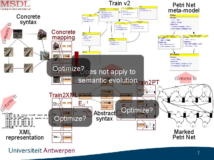 Concrete syntax conf ! conforms to Train 2 XML <track id=“t%%n” train=“train%%t” next=“%%next”/> <train