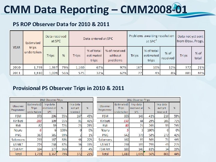 CMM Data Reporting – CMM 2008 -01 PS ROP Observer Data for 2010 &