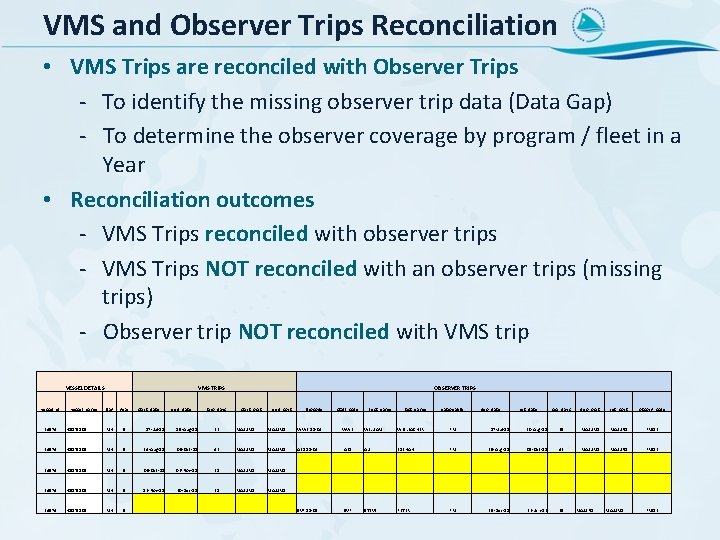 VMS and Observer Trips Reconciliation • VMS Trips are reconciled with Observer Trips -