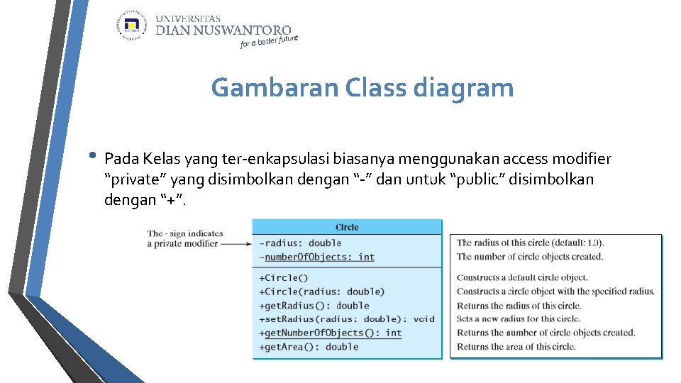 Gambaran Class diagram • Pada Kelas yang ter-enkapsulasi biasanya menggunakan access modifier “private” yang