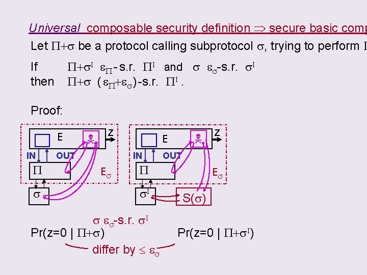 Universal composable security definition secure basic comp Let P+s be a protocol calling subprotocol