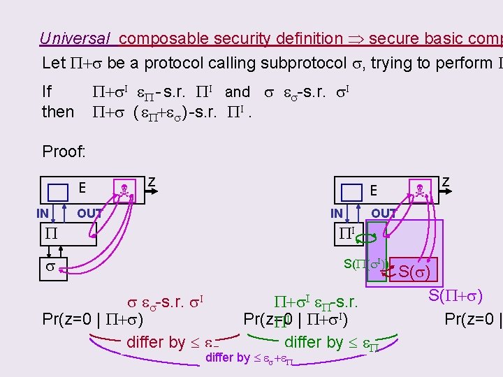 Universal composable security definition secure basic comp Let P+s be a protocol calling subprotocol
