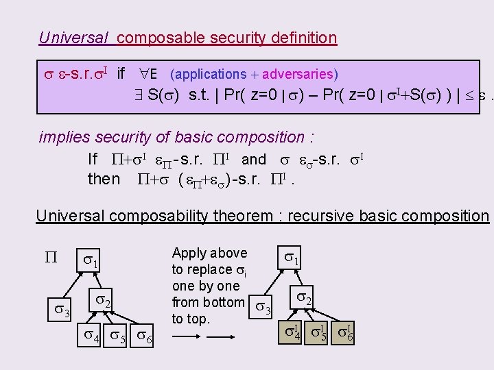 Universal composable security definition s e-s. r. s. I if E (applications + adversaries)
