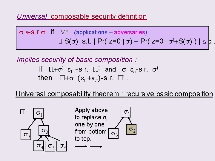 Universal composable security definition s e-s. r. s. I if E (applications + adversaries)