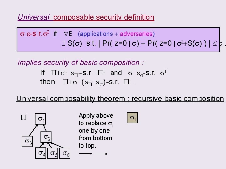 Universal composable security definition s e-s. r. s. I if E (applications + adversaries)