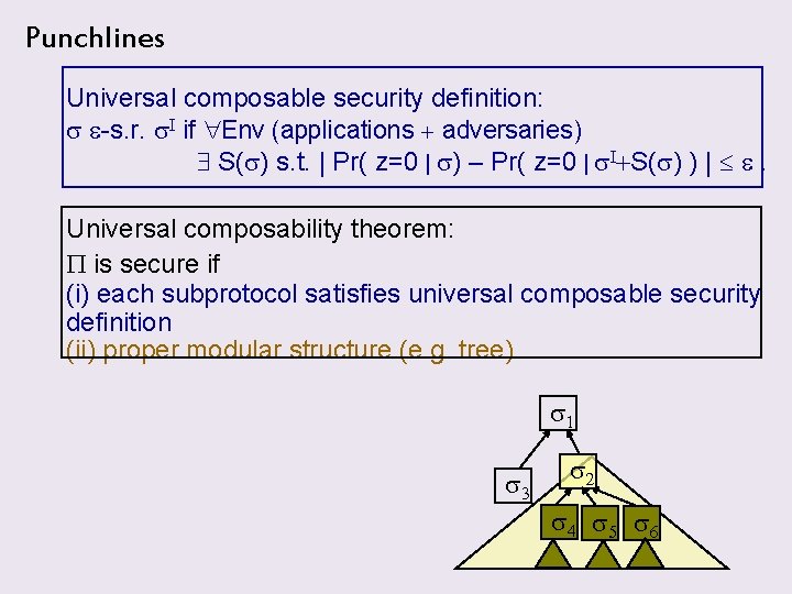 Punchlines Universal composable security definition: s e-s. r. s. I if Env (applications +