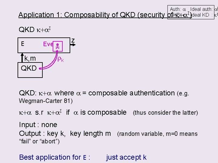 Application 1: Composability of QKD (security Auth: a Ideal auth: a. I k I)Ideal