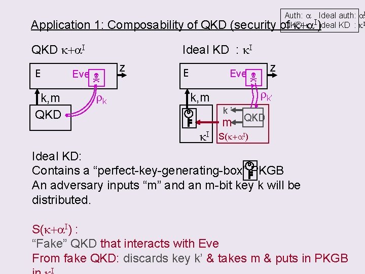 Application 1: Composability of QKD (security QKD k+a. I E Ideal KD : k.