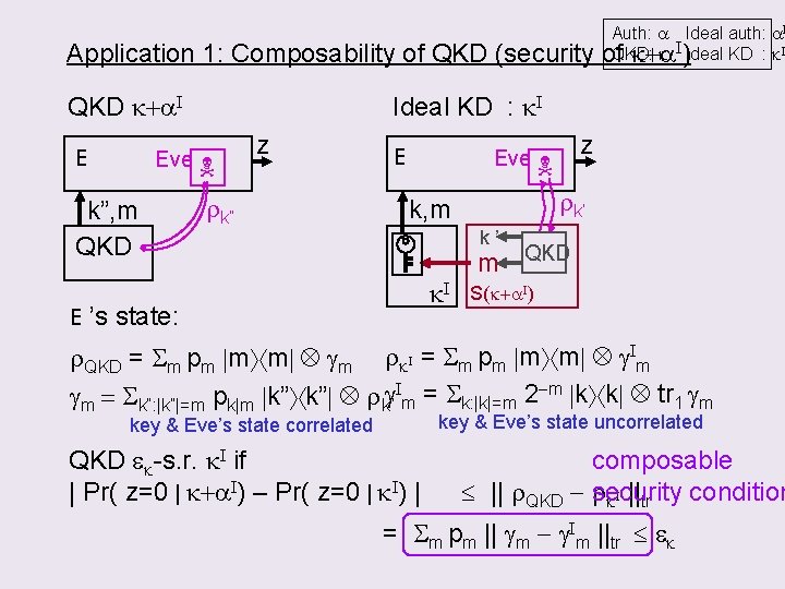 Application 1: Composability of QKD (security QKD k+a. I E Ideal KD : k.