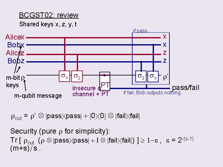 BCGST 02: review Shared keys x, z, y, t if pass Alicex Bob x