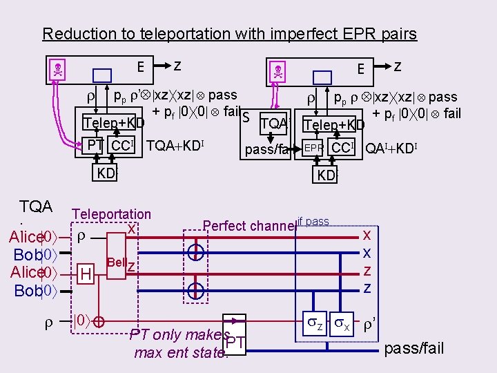 Reduction to teleportation with imperfect EPR pairs E z r pp r’ xz xz