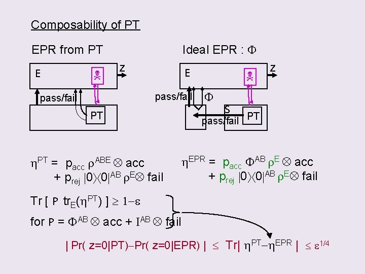 Composability of PT Ideal EPR : F EPR from PT E z E pass/fail