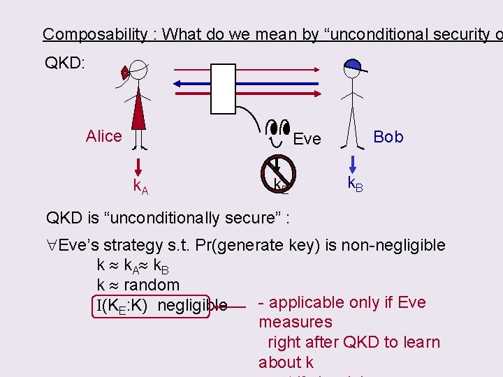 Composability : What do we mean by “unconditional security o QKD: Alice Bob Eve