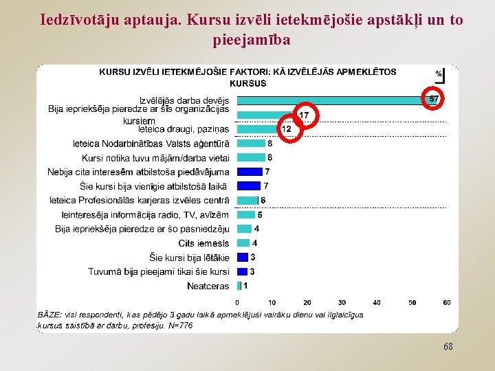 Iedzīvotāju aptauja. Kursu izvēli ietekmējošie apstākļi un to pieejamība 68 