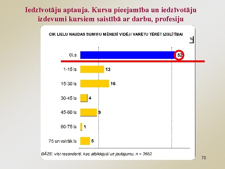 Iedzīvotāju aptauja. Kursu pieejamība un iedzīvotāju izdevumi kursiem saistībā ar darbu, profesiju 70 