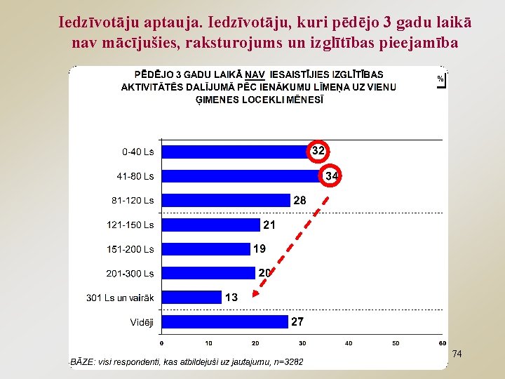 Iedzīvotāju aptauja. Iedzīvotāju, kuri pēdējo 3 gadu laikā nav mācījušies, raksturojums un izglītības pieejamība