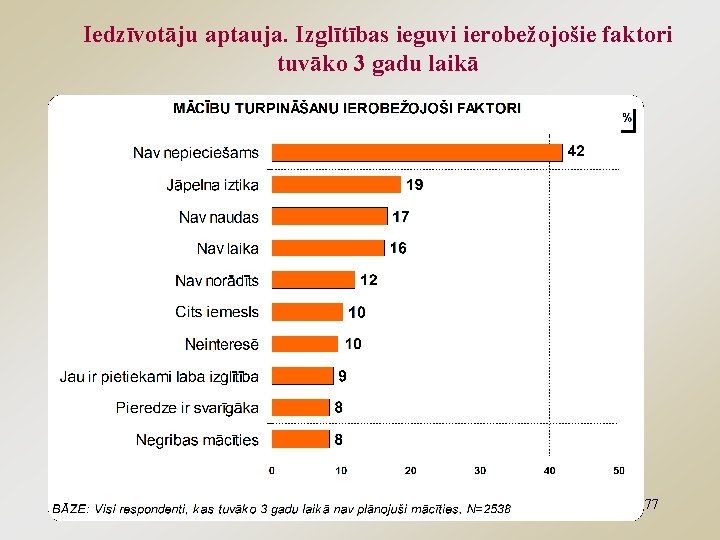 Iedzīvotāju aptauja. Izglītības ieguvi ierobežojošie faktori tuvāko 3 gadu laikā 77 