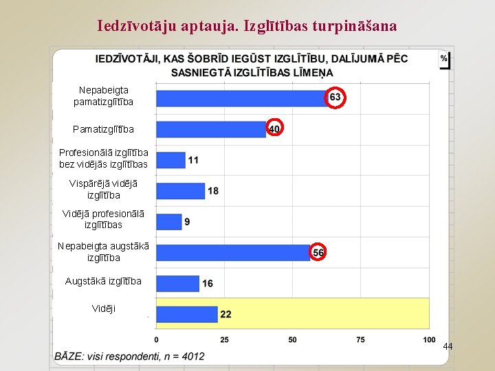 Iedzīvotāju aptauja. Izglītības turpināšana Nepabeigta pamatizglītība Profesionālā izglītība bez vidējās izglītības Vispārējā vidējā izglītība