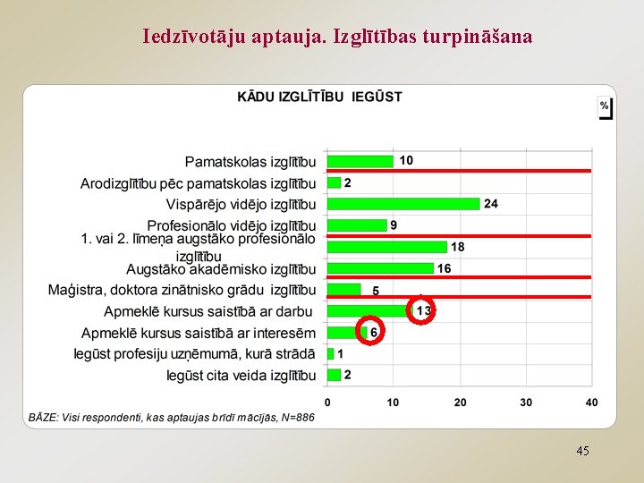 Iedzīvotāju aptauja. Izglītības turpināšana 45 