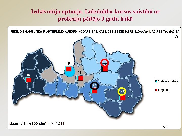 Iedzīvotāju aptauja. Līdzdalība kursos saistībā ar profesiju pēdējo 3 gadu laikā 50 