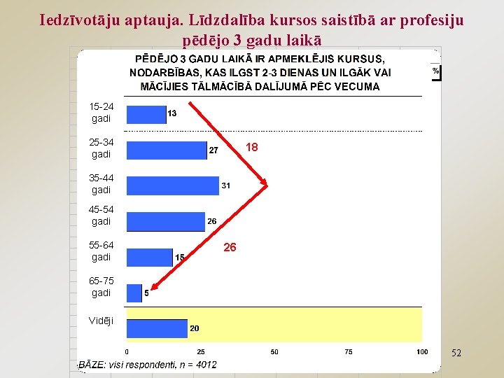 Iedzīvotāju aptauja. Līdzdalība kursos saistībā ar profesiju pēdējo 3 gadu laikā 15 -24 gadi