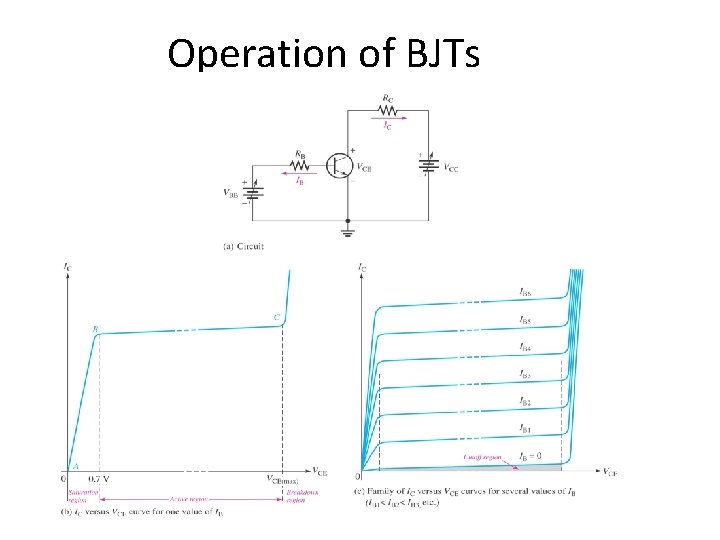 Operation of BJTs 