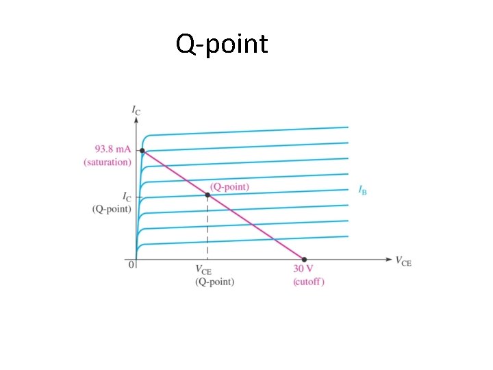 Q-point 