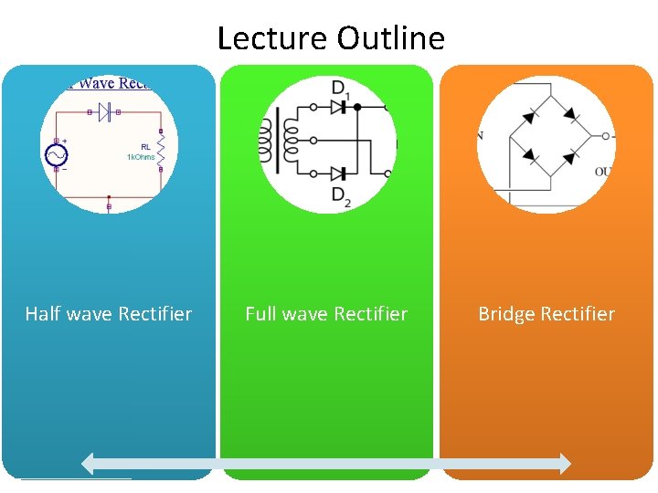 Lecture Outline Half wave Rectifier Full wave Rectifier Bridge Rectifier 