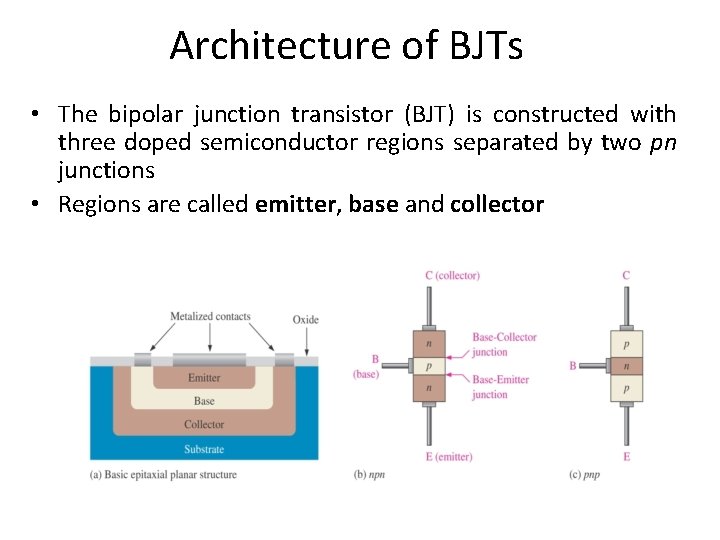 Architecture of BJTs • The bipolar junction transistor (BJT) is constructed with three doped