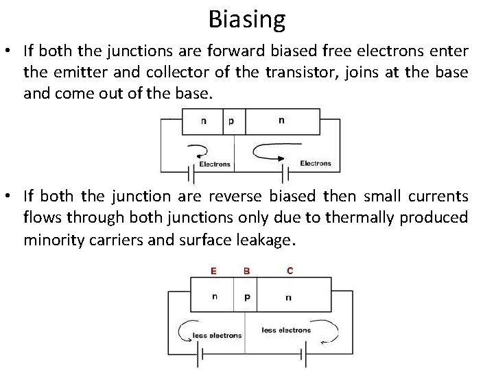 Biasing • If both the junctions are forward biased free electrons enter the emitter