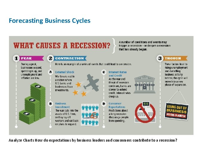 Forecasting Business Cycles Analyze Charts How do expectations by business leaders and consumers contribute