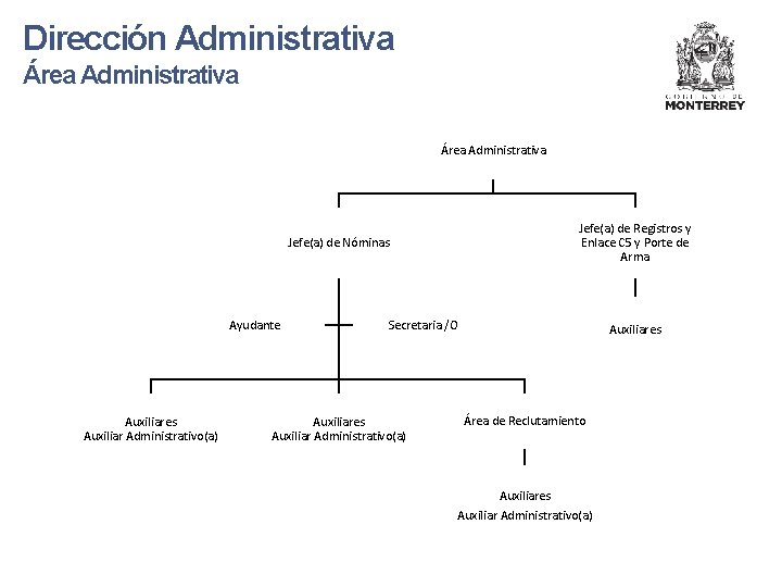 Dirección Administrativa Área Administrativa Jefe(a) de Registros y Enlace C 5 y Porte de