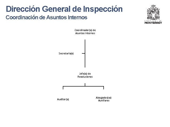 Dirección General de Inspección Coordinación de Asuntos Internos Coordinador(a) de Asuntos Internos Secretaria(o) Jefe(a)