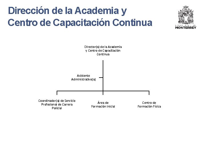 Dirección de la Academia y Centro de Capacitación Continua Director(a) de la Academia y