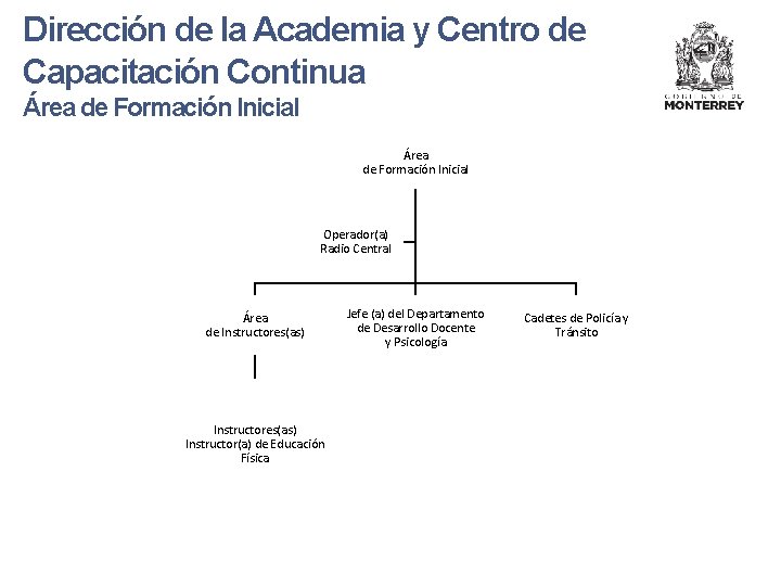 Dirección de la Academia y Centro de Capacitación Continua Área de Formación Inicial Operador(a)