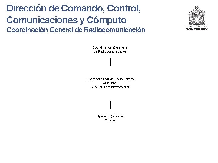 Dirección de Comando, Control, Comunicaciones y Cómputo Coordinación General de Radiocomunicación Coordinador(a) General de