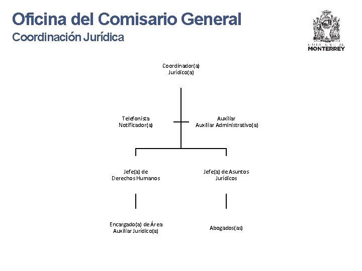 Oficina del Comisario General Coordinación Jurídica Coordinador(a) Jurídico(a) Telefonista Notificador(a) Auxiliar Administrativo(a) Jefe(a) de