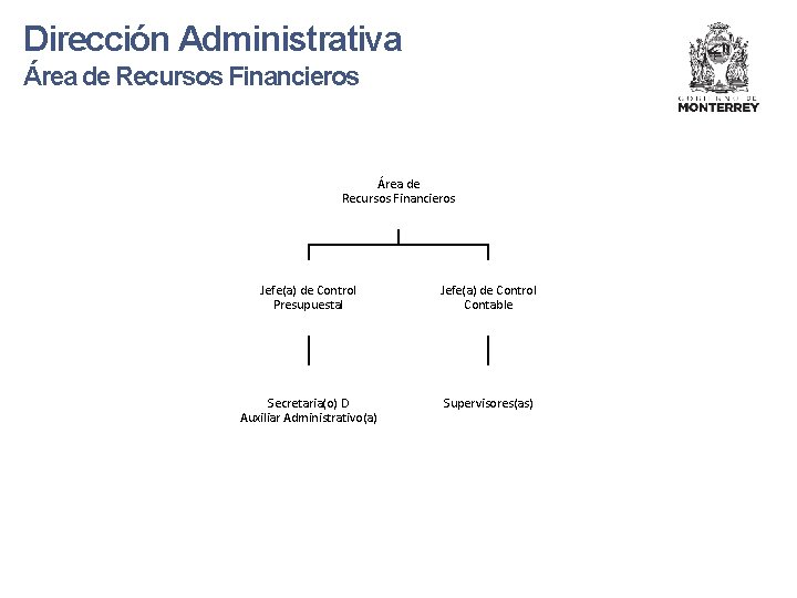 Dirección Administrativa Área de Recursos Financieros Jefe(a) de Control Presupuestal Jefe(a) de Control Contable