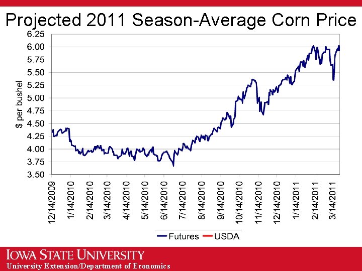 Projected 2011 Season-Average Corn Price University Extension/Department of Economics 