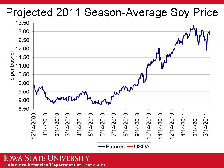 Projected 2011 Season-Average Soy Price University Extension/Department of Economics 