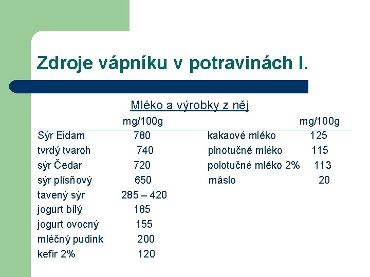 Zdroje vápníku v potravinách I. Mléko a výrobky z něj Sýr Eidam tvrdý tvaroh