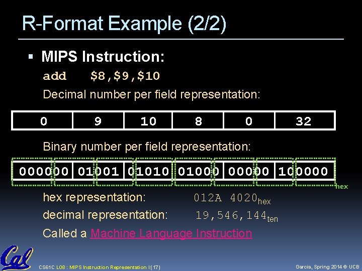R-Format Example (2/2) MIPS Instruction: add $8, $9, $10 Decimal number per field representation: