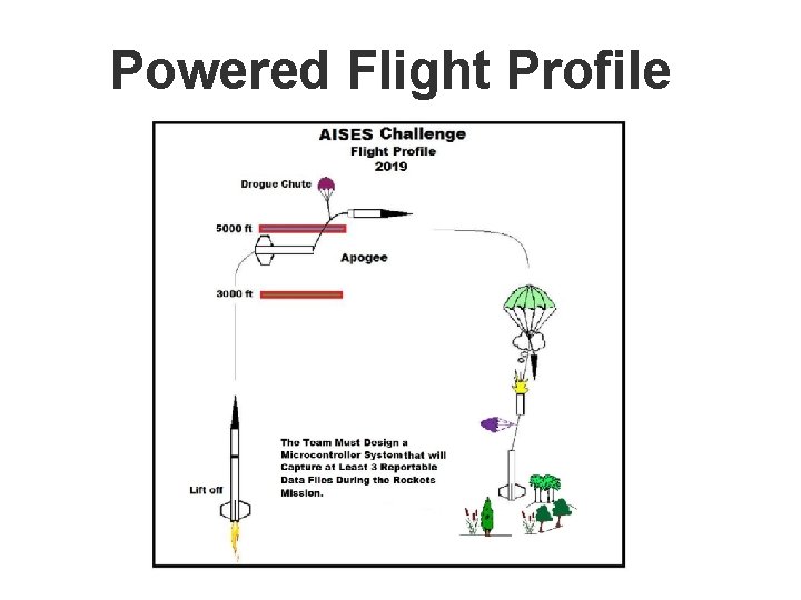 Powered Flight Profile 