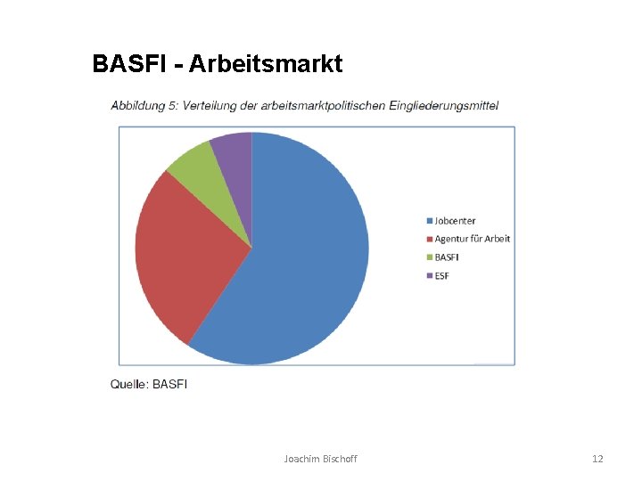 BASFI - Arbeitsmarkt Joachim Bischoff 12 