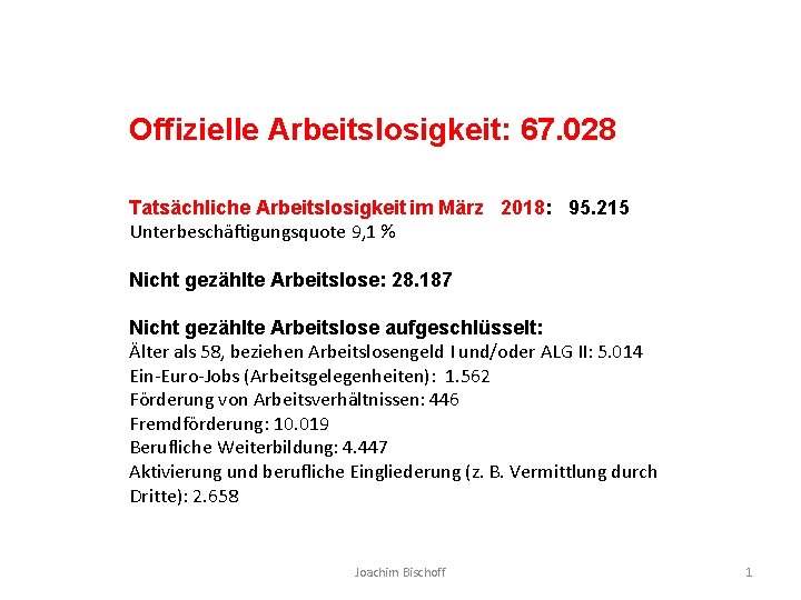 Offizielle Arbeitslosigkeit: 67. 028 Tatsächliche Arbeitslosigkeit im März 2018: 95. 215 Unterbeschäftigungsquote 9, 1