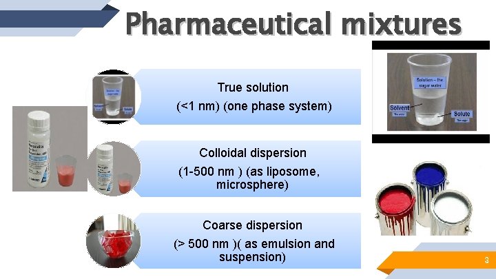 Pharmaceutical mixtures True solution (<1 nm) (one phase system) Colloidal dispersion (1 -500 nm