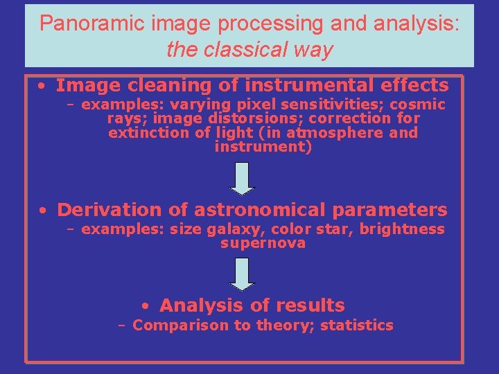 Panoramic image processing and analysis: the classical way • Image cleaning of instrumental effects