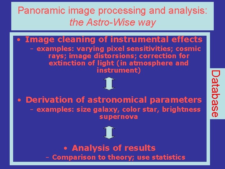 Panoramic image processing and analysis: the Astro-Wise way • Image cleaning of instrumental effects