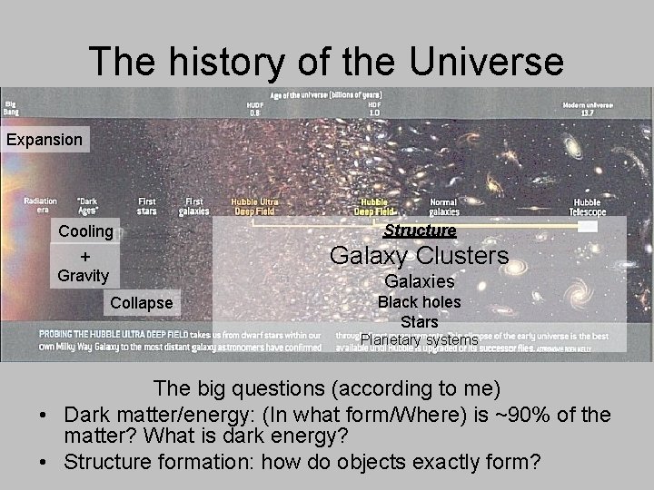 The history of the Universe Expansion Cooling Structure + Gravity Galaxy Clusters Galaxies Collapse