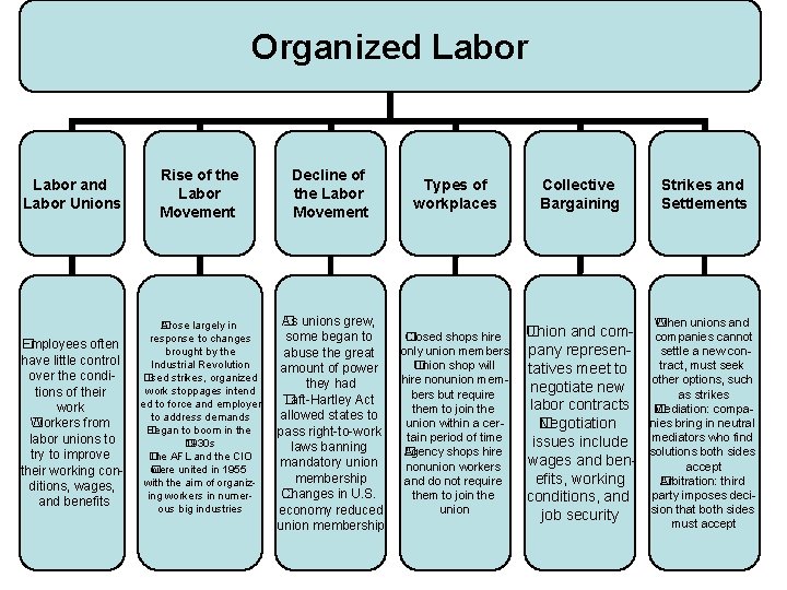 Organized Labor and Labor Unions �mployees often E have little control over the conditions